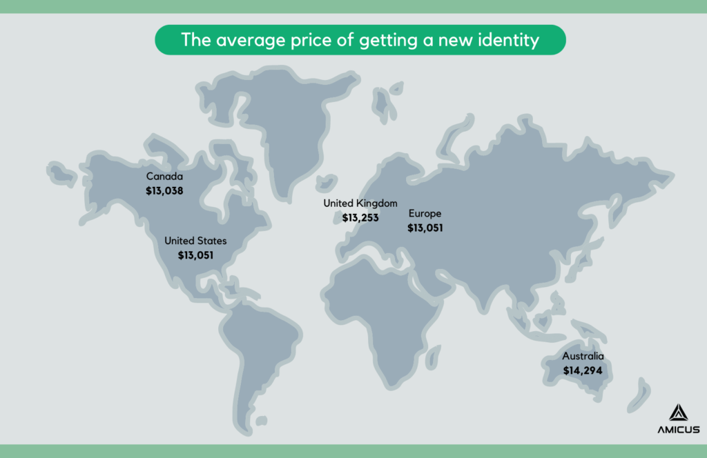 The average price of getting a new identity in different nations around the world