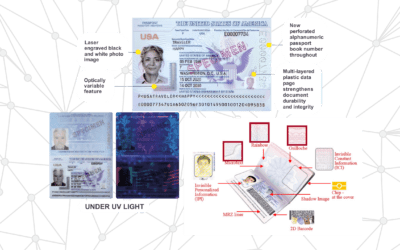 The Modern Components That Make Passports Secure