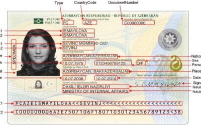 How To Make A Fake ID.